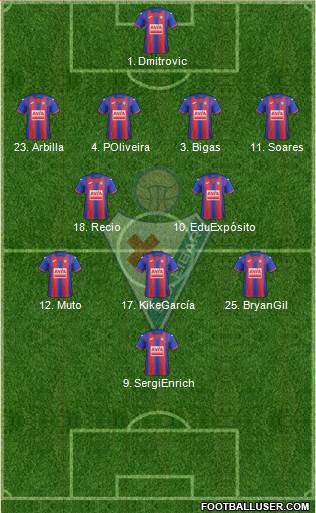 S.D. Eibar S.A.D. football formation