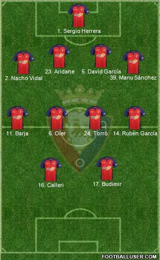 C. At. Osasuna Formation 2021