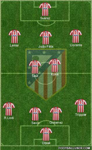 C. Atlético Madrid S.A.D. Formation 2021