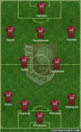 FK Sarajevo football formation