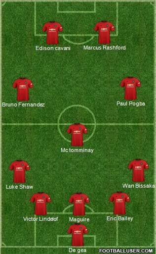 Manchester United Formation 2021
