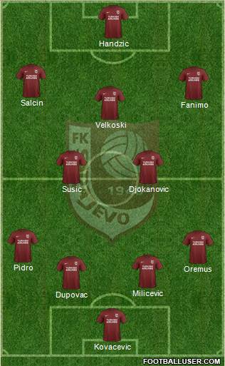 FK Sarajevo football formation