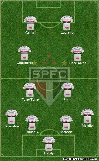 São Paulo FC Formation 2021