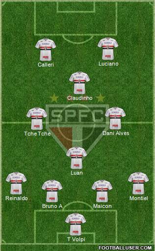 São Paulo FC Formation 2021
