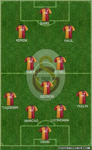 Galatasaray SK Formation 2021