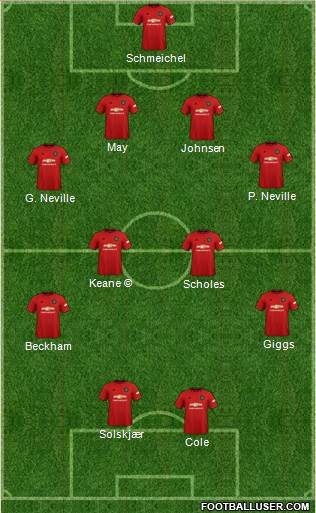 Manchester United Formation 2021