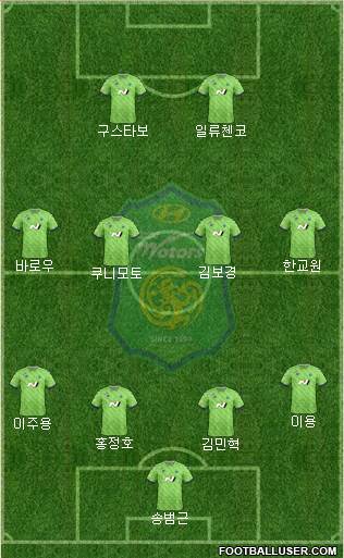 Jeonbuk Hyundai Motors Formation 2021