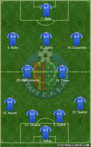 Getafe C.F., S.A.D. Formation 2021