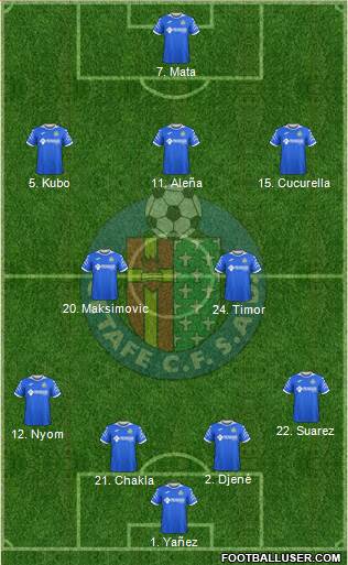 Getafe C.F., S.A.D. football formation