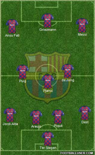 F.C. Barcelona Formation 2021