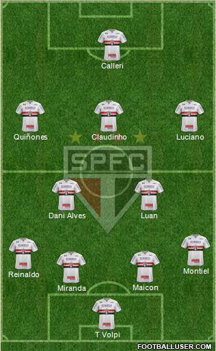 São Paulo FC Formation 2021