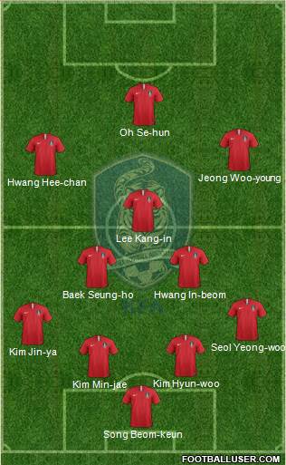 South Korea Formation 2021