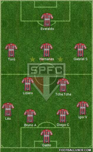 São Paulo FC Formation 2021