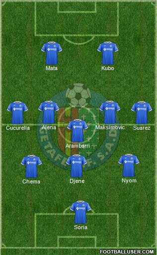 Getafe C.F., S.A.D. football formation