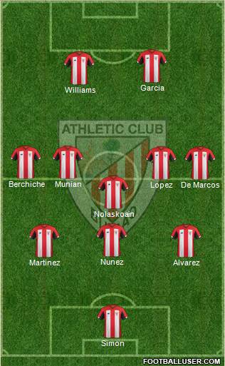 Bilbao Athletic Formation 2021