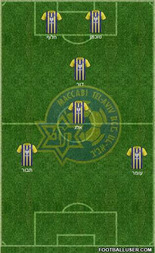 Maccabi Tel-Aviv Formation 2021
