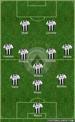 Udinese football formation