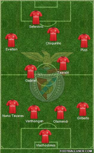 Sport Lisboa e Benfica - SAD 4-2-3-1 football formation