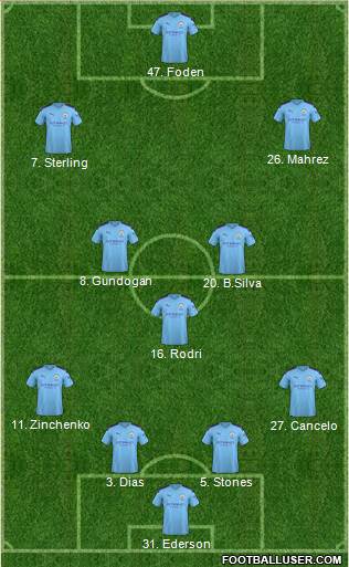 Manchester City Formation 2021