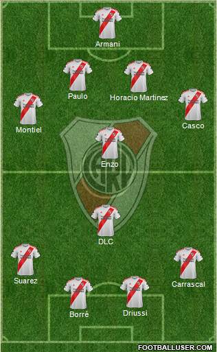 River Plate Formation 2021