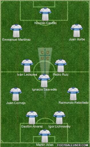 CD Universidad Católica Formation 2021