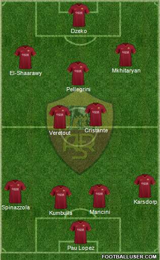 AS Roma Formation 2021