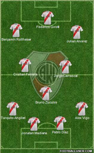 River Plate Formation 2021