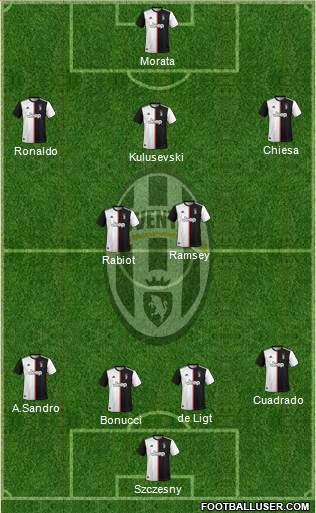 Juventus Formation 2021