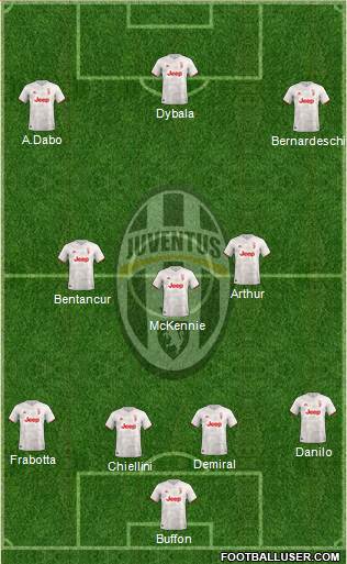 Juventus Formation 2021