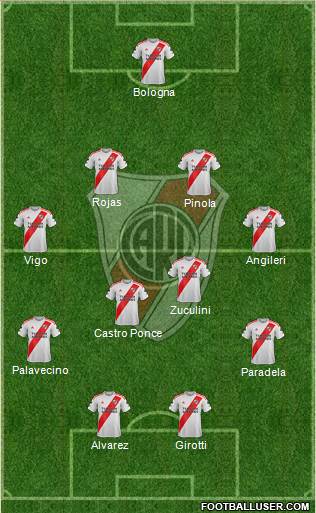 River Plate Formation 2021