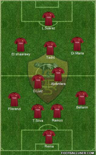 AS Roma Formation 2021