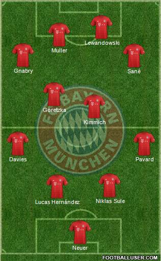 FC Bayern München Formation 2021