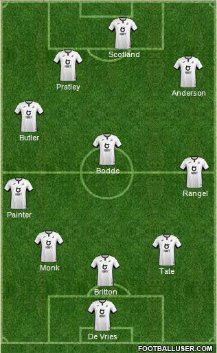 Swansea City Formation 2021