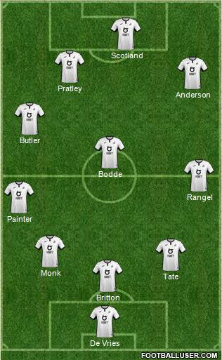 Swansea City 4-4-2 football formation