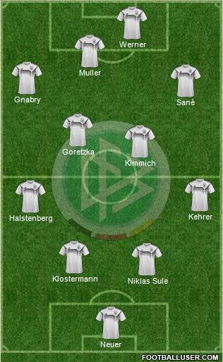 Germany Formation 2021