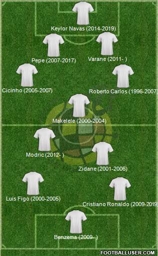 Spain Formation 2021