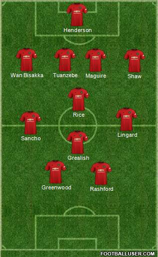 Manchester United Formation 2021