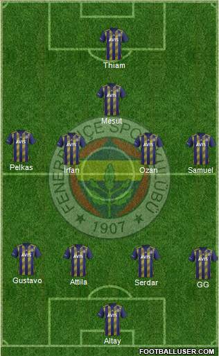 Fenerbahçe SK Formation 2021