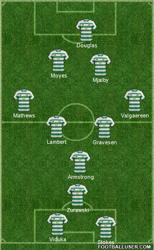 Celtic football formation