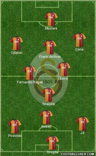 Galatasaray SK Formation 2021