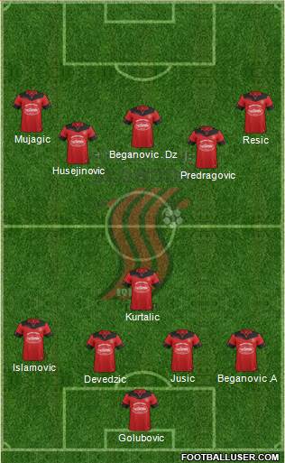 FK Sloboda Tuzla Formation 2021