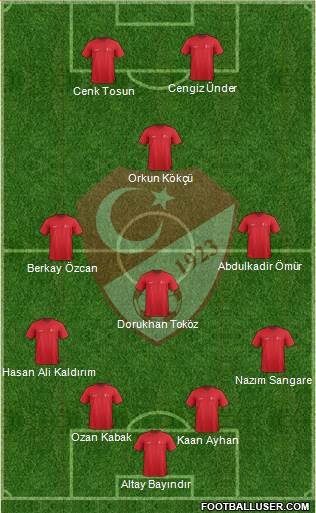 Turkey Formation 2021
