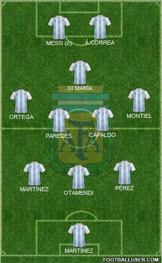 Argentina Formation 2021