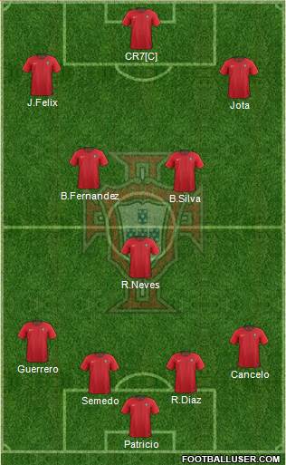 Portugal Formation 2021
