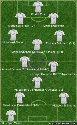 Al-Ain Formation 2021