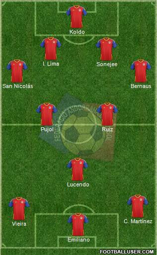 Andorra Formation 2021