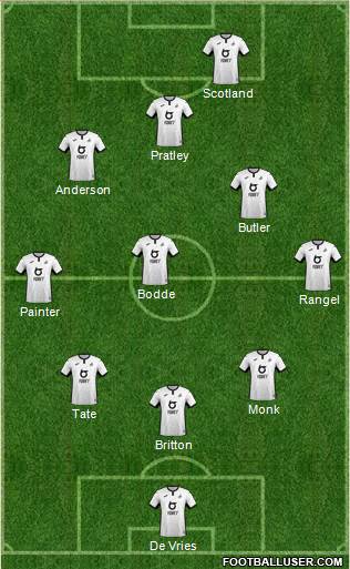 Swansea City 4-5-1 football formation