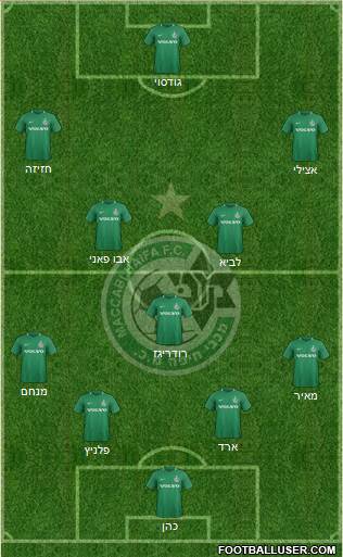 Maccabi Haifa 4-5-1 football formation