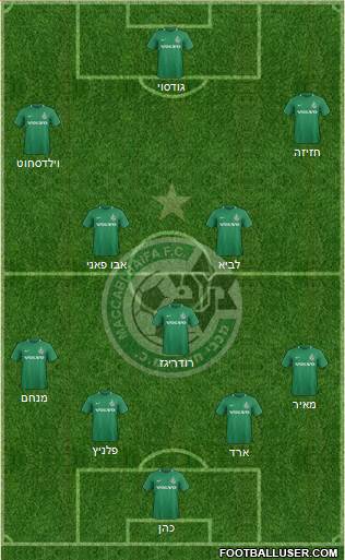 Maccabi Haifa 4-5-1 football formation