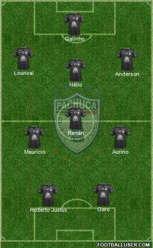 Club Deportivo Pachuca Formation 2021